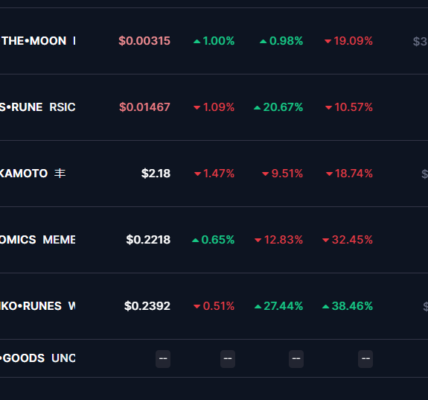 Bitcoin runes marketcap