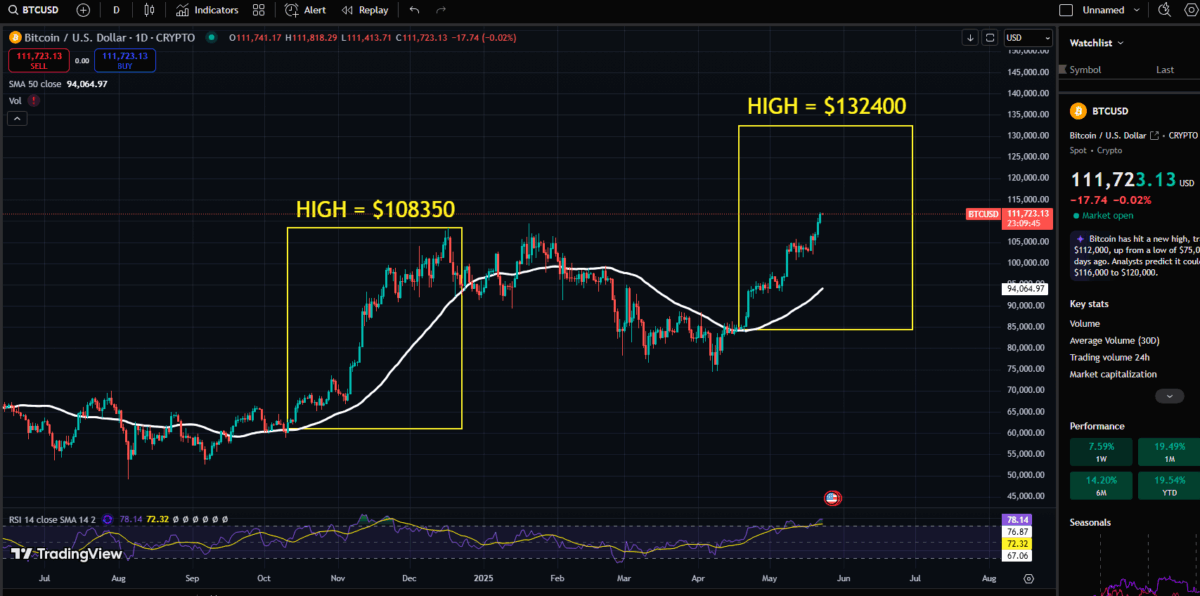 BTC-PRICE-CHART