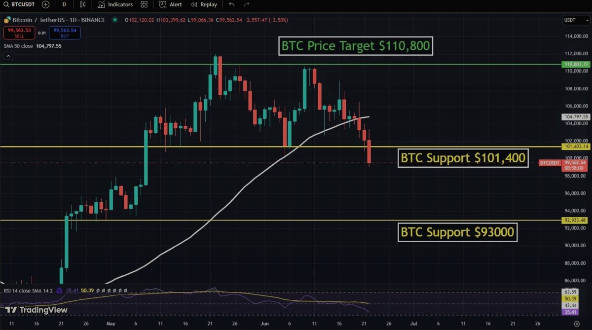 How-Low-Can-Bitcoin-Go