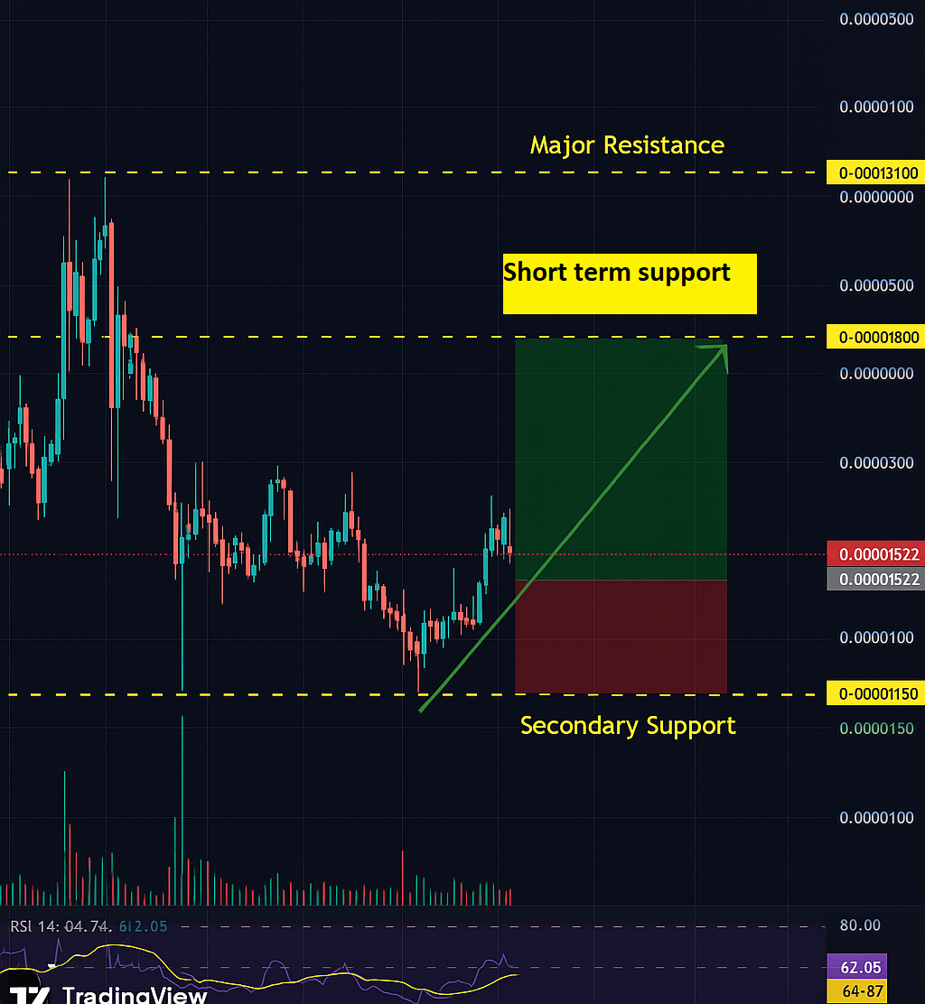 Shiba inu price prediction