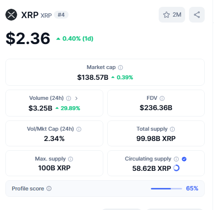 Is XRP Worth Buying