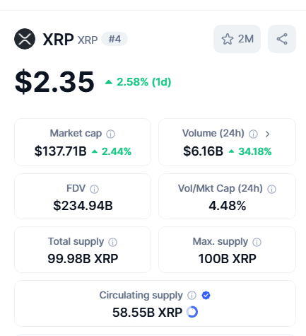 XRP Price