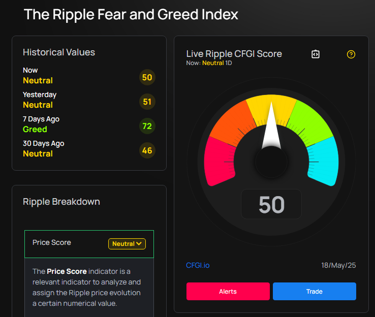 xrp price prediction today