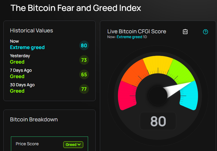 bitcoin-fear-and-greed-index