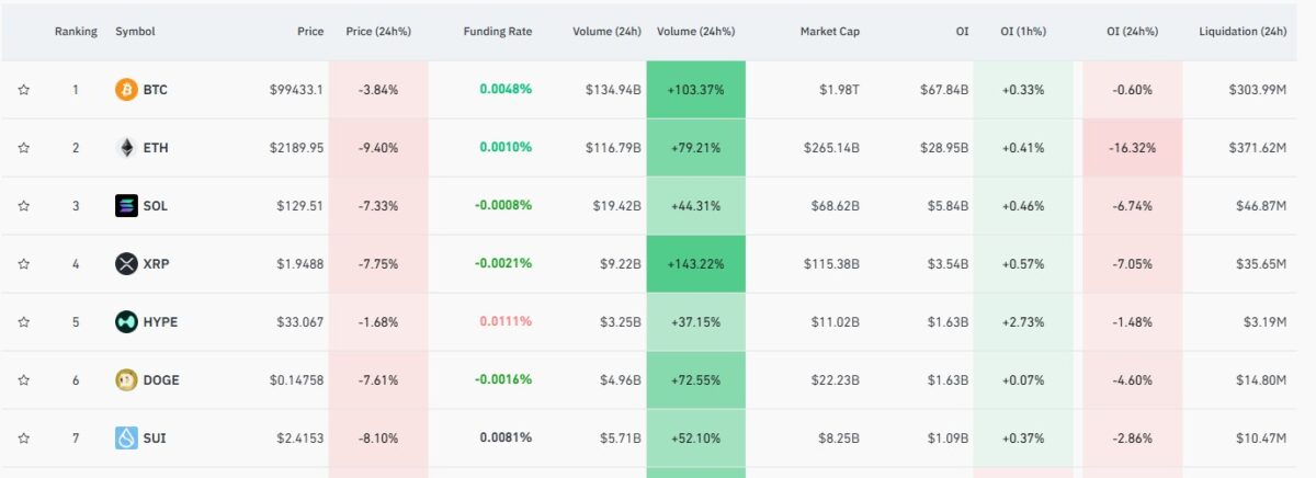crypto-liquidation-chart