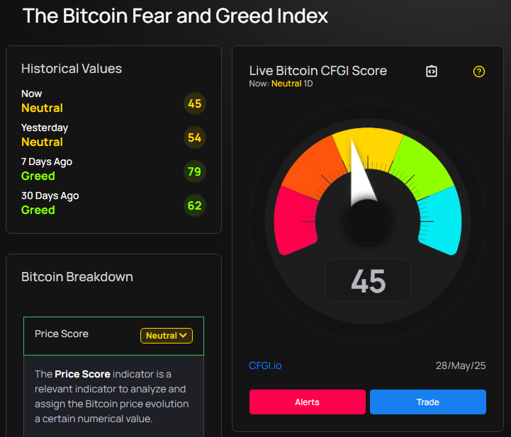 the-bitcoin-fear-and-greed-index