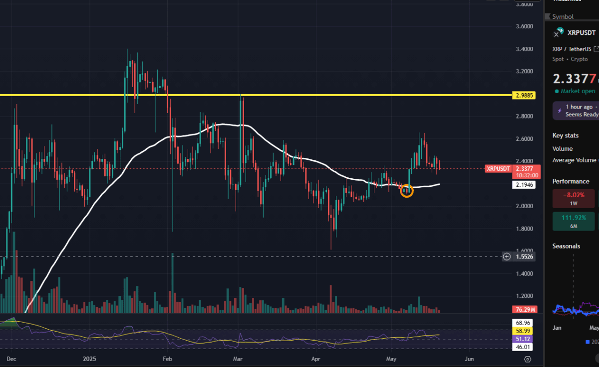 xrp-price-chart