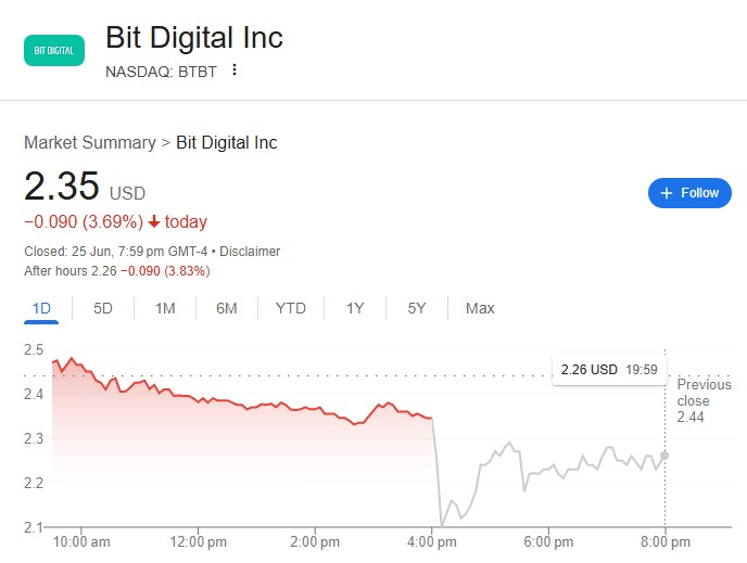 bit-digital-abandons-bitcoin-mining-for-ethereum-staking-model