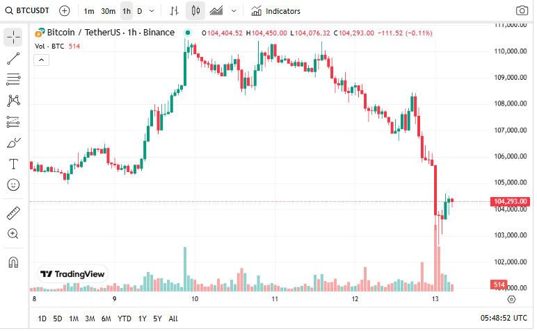 bitcoin-price-chart