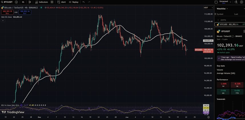 bitcoin-remains-steady-why-is-it-reacting-differently