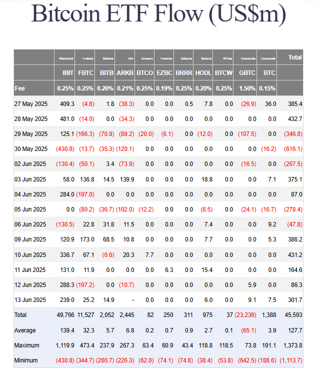 bitcoin-spot-etf-inflows-hit-dollar13b-amid-middle-east-tensions