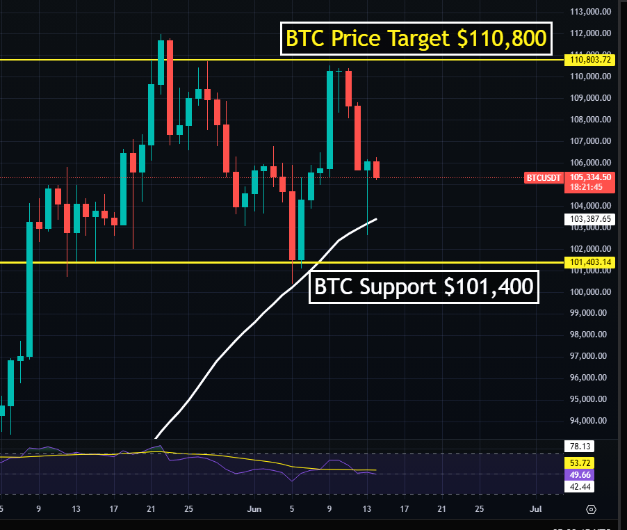 bitcoins-rebound-real-recovery-or-a-dead-cat-bounce