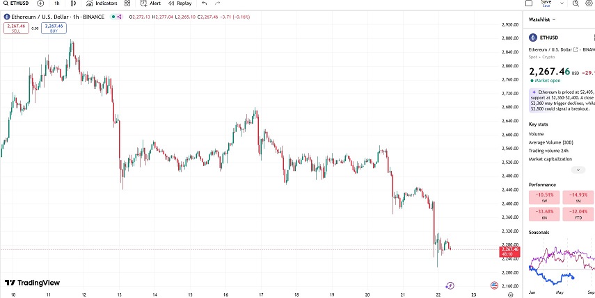 how-us-iran-conflict-affected-ethereum-prices