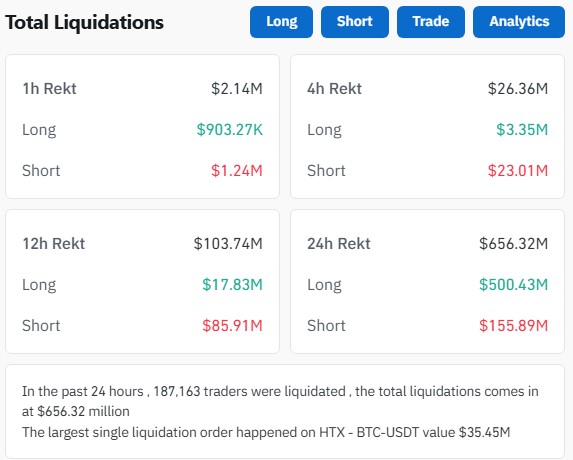 mass-liquidations-rock-bitcoin-traders-over-656m-wiped-in-24-hours
