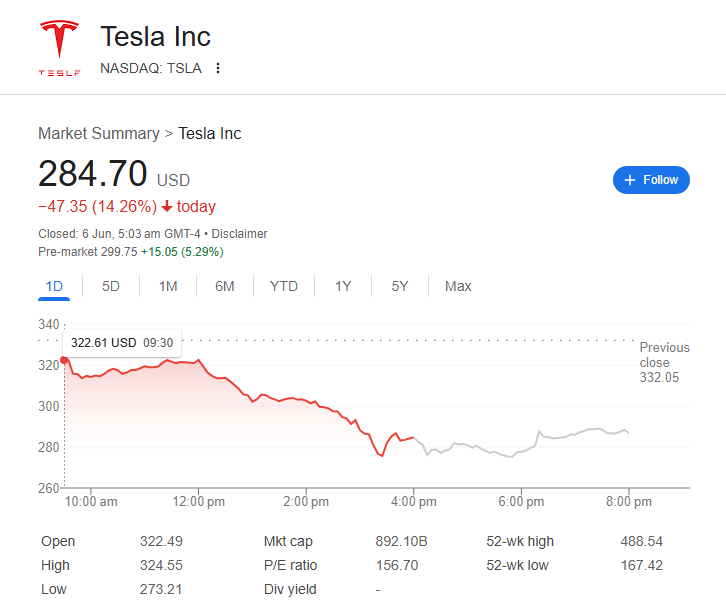 tesla-stock