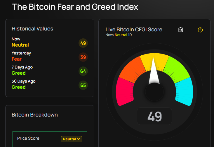 the-bitcoin-fear-and-greed-index