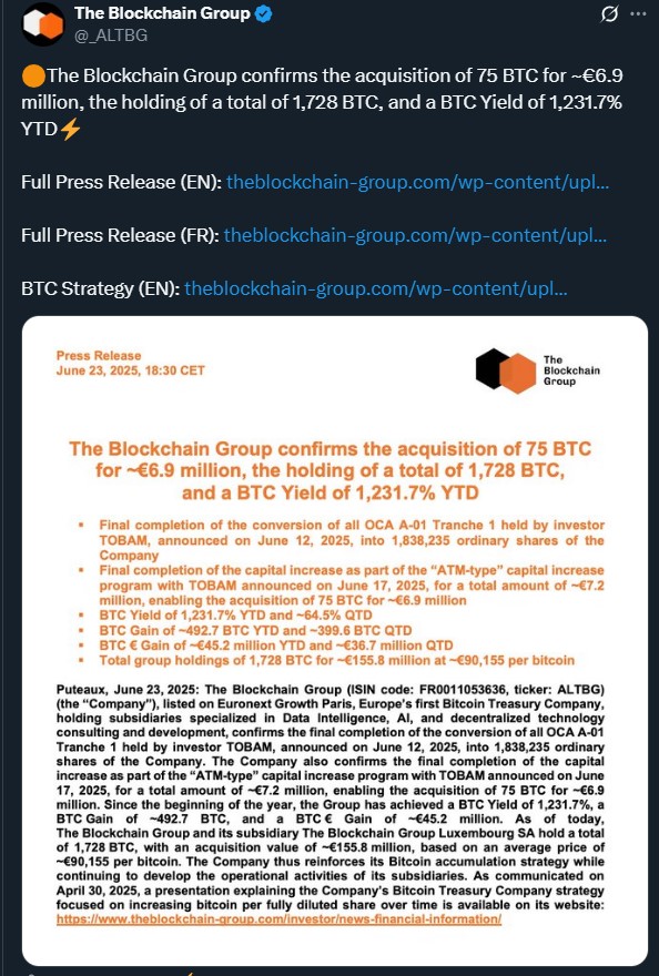 the-blockchain-group-strengthens-btc-holdings-amid-explosive-yield-growth