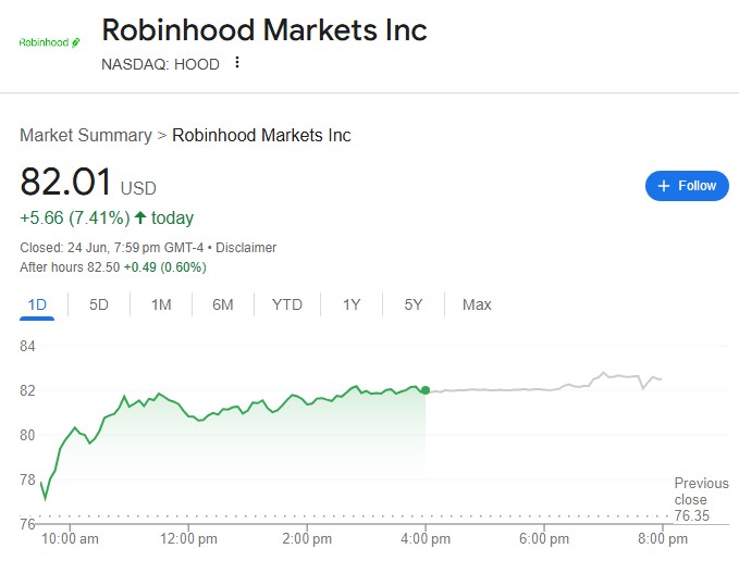 what-is-the-price-of-robinhood-today