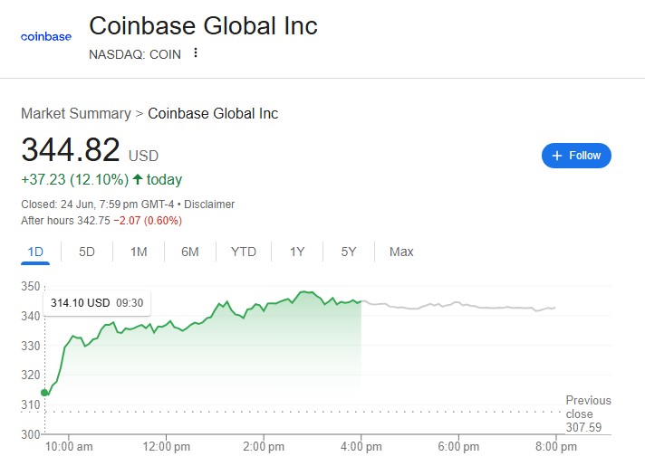 what-is-the-stock-price-on-coinbase