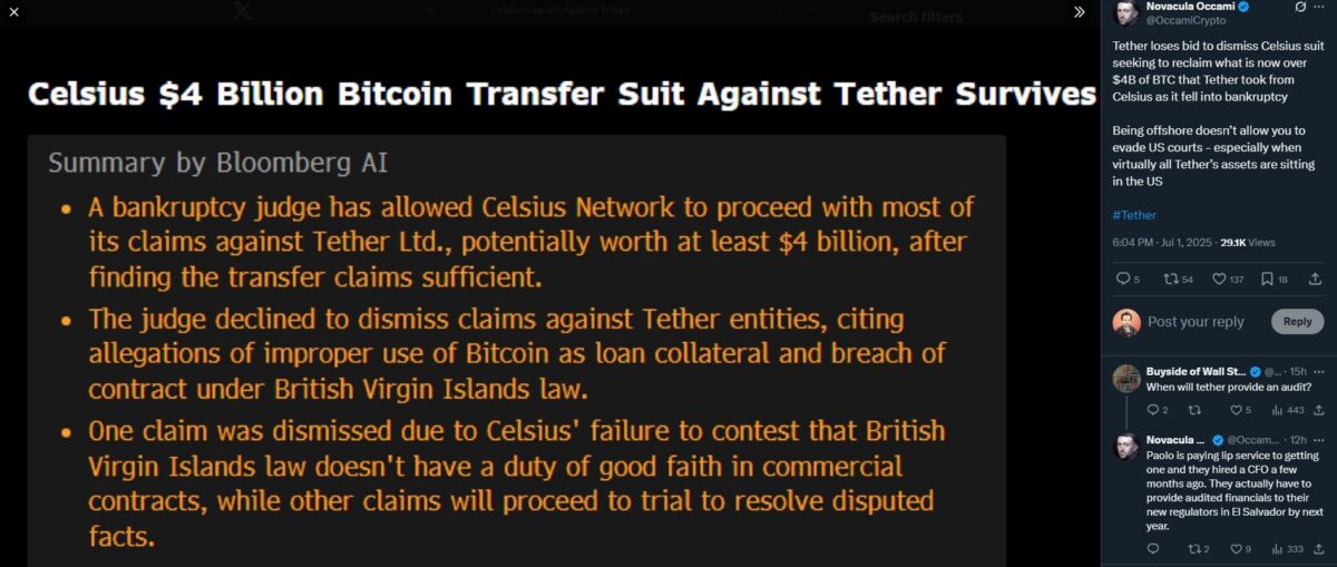 tether-loses-bid-to-dismiss-celsius-suit-seeking-to-reclaim-what-is-now-over-dollar4b-of-btc-that-tether-took-from-celsius-as-it-fell-into-bankruptcy