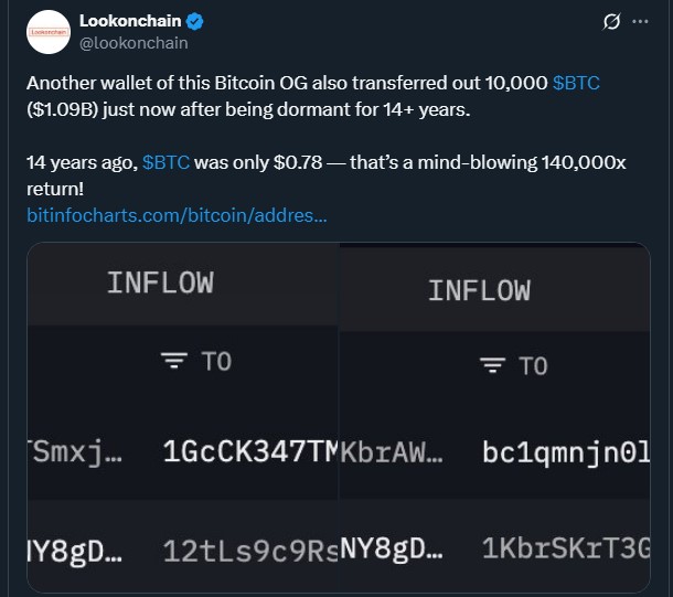 another-wallet-of-this-bitcoin-og-also-transferred-out-10000-dollarbtc-dollar109b-just-now-after-being-dormant-for-14-years