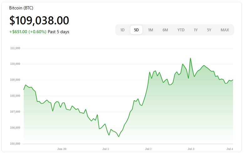 bitcoin-price-today-crypto-market-news-and-updates