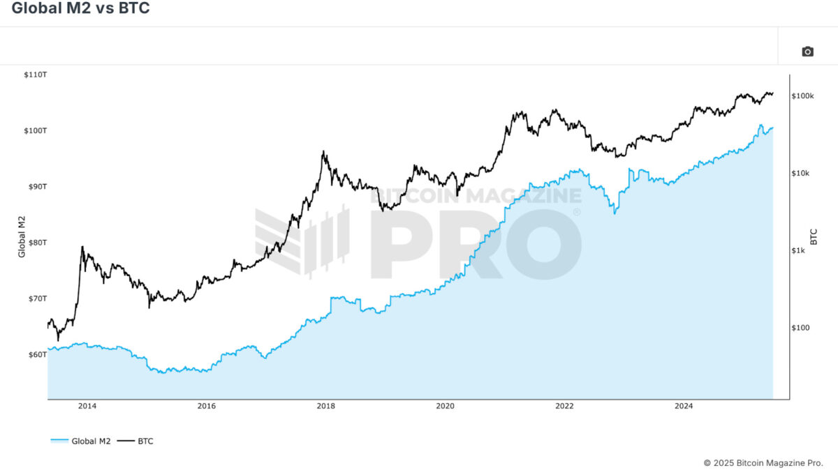 global-m2-money-supply-and-its-long-term-liquidity-forecast