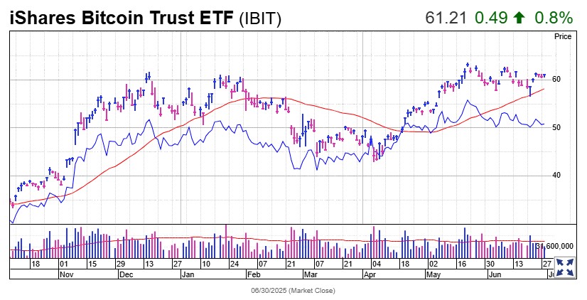 crypto-market-news-and-updates-ishare-bitcoin-trust-etf-ibit